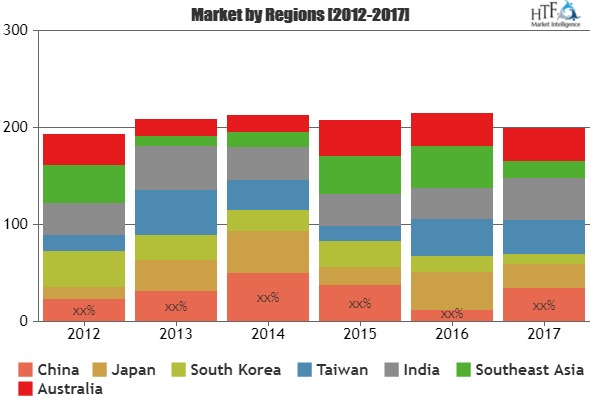 Brushless DC Electric Motors Market Growing Demand, Analysis by Key Players